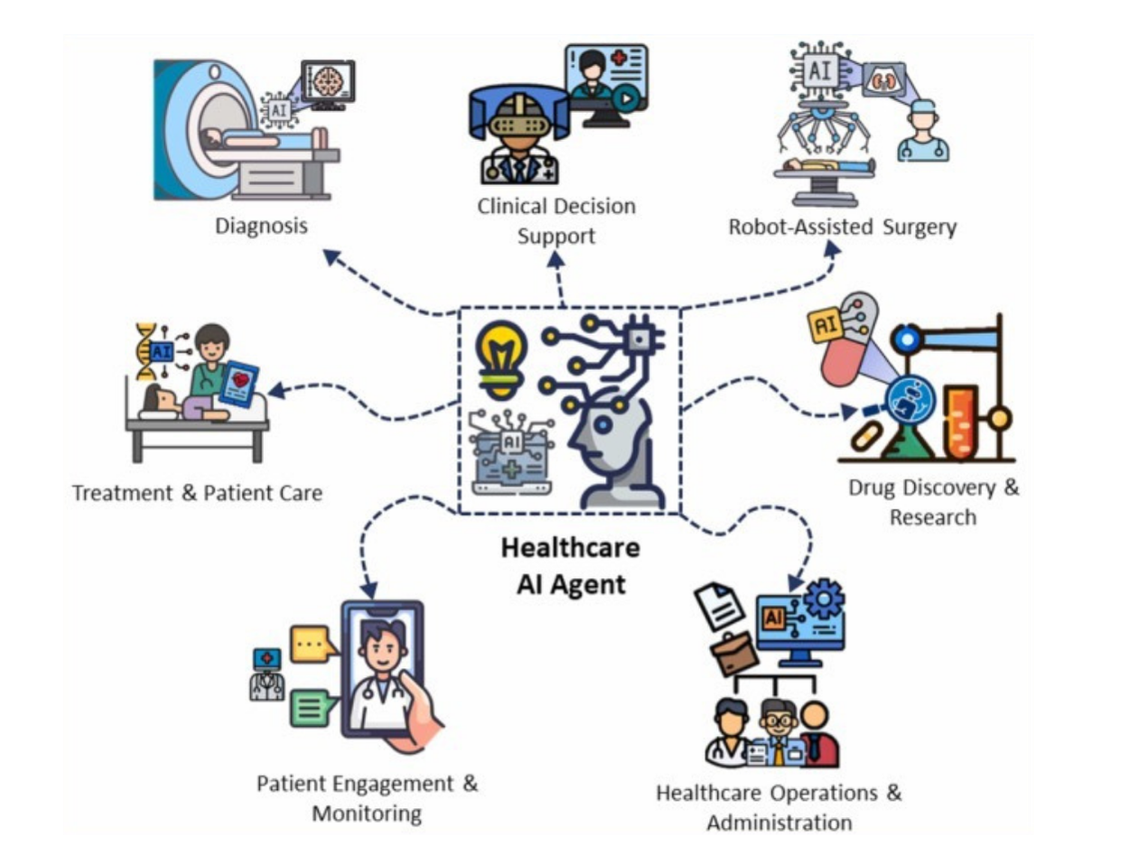 TMA Solutions Healthcare AI Agent Application 